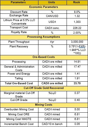 Open Pit Economic Parameters used for the OP Cut Off grade estimation (CNW Group/PMET Resources Inc.) Open Pit Economic Parameters used for the OP Cut Off grade estimation (CNW Group/PMET Resources Inc.)