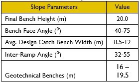 Open Pit Slope Configuration Recommendations (CNW Group/PMET Resources Inc.) Open Pit Slope Configuration Recommendations (CNW Group/PMET Resources Inc.)