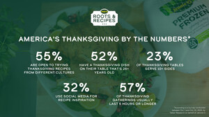 ROOTS &amp; RECIPES: NEW JENNIE-O REPORT EXPLORES HOW CULTURE AND HERITAGE INFLUENCE AMERICAN THANKSGIVING CELEBRATIONS
