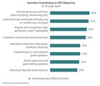 Activities Contributing to SKO Objectives