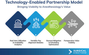 Anesthesiology as an Asset: How Hospitals Can Unlock Value Beyond Coverage