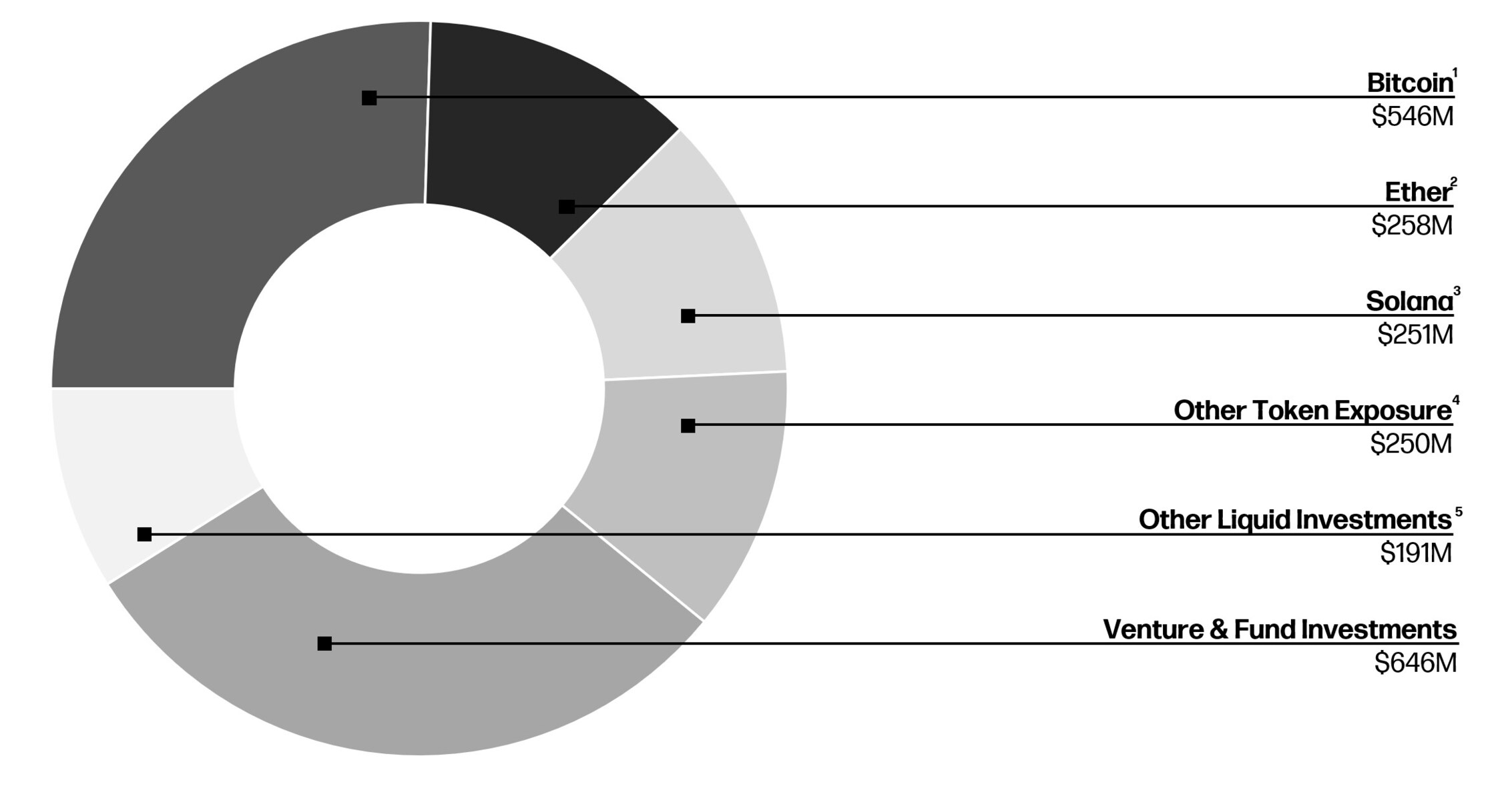 Galaxy Announces Third Quarter 2025 Financial Results