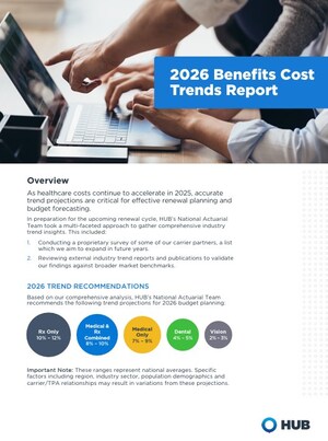 HUB 2026 BENEFITS COST TRENDS REPORT REVEALS EMPLOYERS FACING 8-10% INCREASE IN BENEFIT COSTS FOR 2026