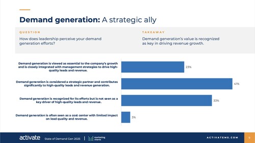 Demand gen has graduated from support function to strategic ally — proving its impact on pipeline and revenue. Demand gen has graduated from support function to strategic ally — proving its impact on pipeline and revenue.