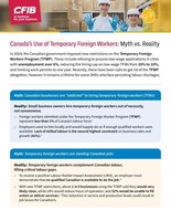 Canada’s Use of Temporary Foreign Workers: Myth vs. Reality (CNW Group/Canadian Federation of Independent Business)
