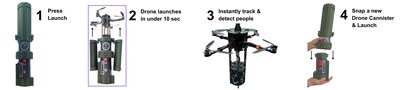 Launch Drone