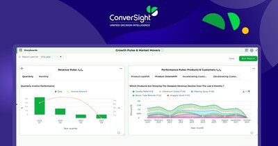 ConverSight Debuts QuickStart AI for QuickBooks Online (QBO)