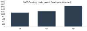 Foran Reports Q3/25 Construction Progress at McIlvenna Bay