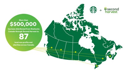 Starbucks Canada has announced over $500,000 in grants for hunger relief charities and non-profits across the country (CNW Group/Starbucks Coffee Canada)