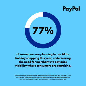 From AI to BNPL, PayPal Survey Reveals How Merchants Can Win the Holidays