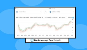 Borderless.xyz Launches the First Industry-Wide Stablecoin FX Benchmark