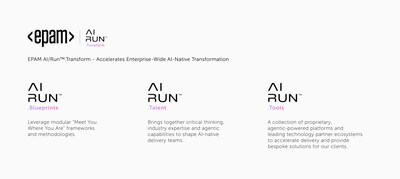 EPAM AI/Run™.Transform - Accelerates Enterprise-Wide AI-Native Transformation