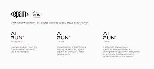 EPAM Launches AI/Run™.Transform to Accelerate AI-Native Transformation ...