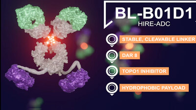 iza-bren, a potential first-in-class ADC comprised of an EGFR x HER3 bispecific antibody conjugated (PRNewsfoto/Biokin)