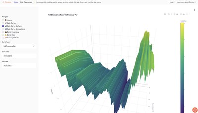 Domino enables IT teams to ensure that AI applications and agents autoscale to serve thousands of users in a large enterprise environment, with built-in cost controls.