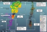 Figure 1: Long section of the Lockerby East Property and the adjacent past producing Lockerby Mine. On the east side (left) the figure shows the mineral resource and geophysical conductors associated with the West Graham &#8211; LKE mineralized system extending from surface to a depth of 2,000 metres. The current target area is shown in the white box, and the planned drill hole intersection is marked by the yellow star. To the east is the past producing Lockerby Mine system that includes the Lockerby main and depth zones. Shown in the figure are the historical drill hole assays from the Lockerby Mine used to approximate the location of the Lockerby Mine mineralized zone. The diagram does not distinguish between areas of past production, reserves or resources. (CNW Group/SPC Nickel Corp.)