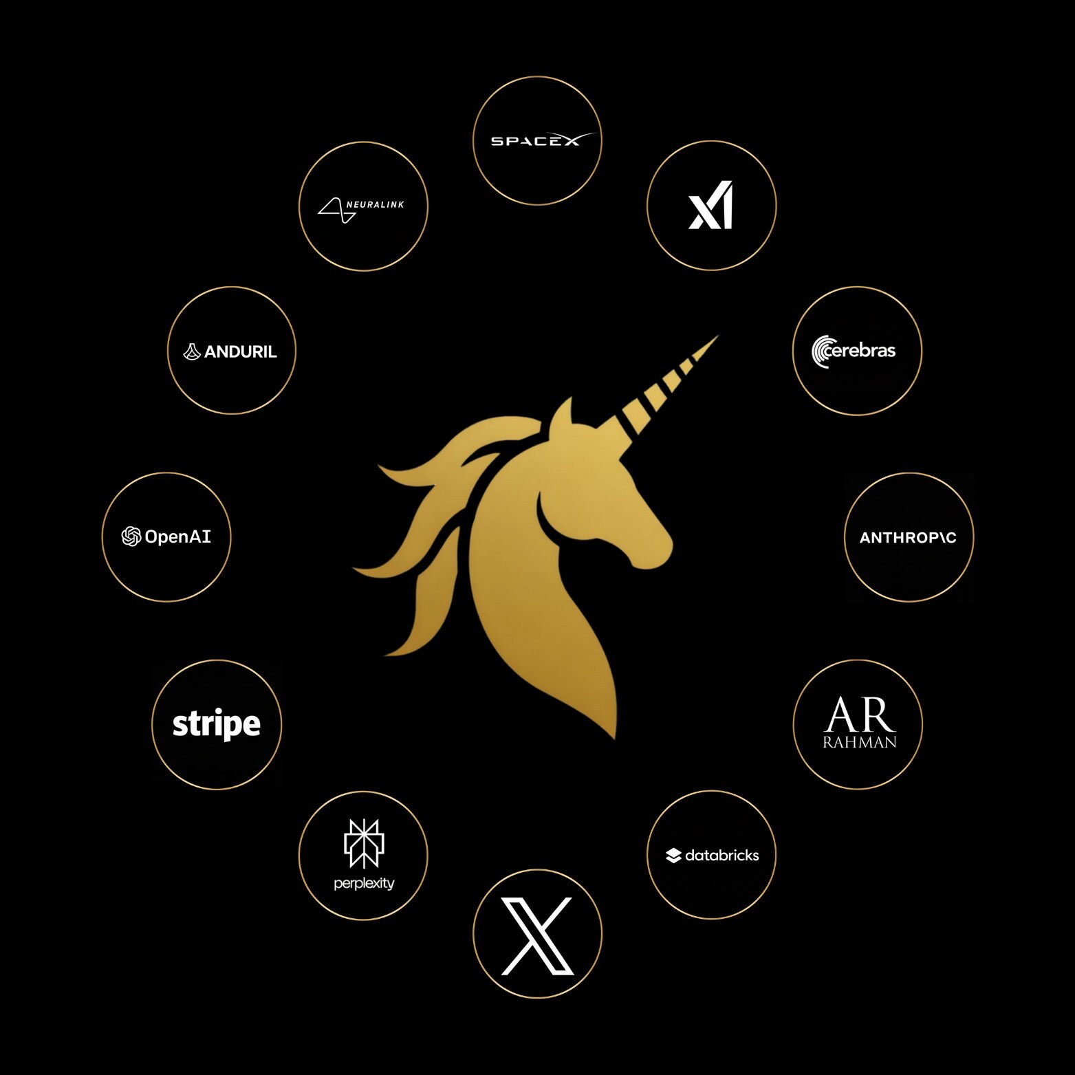 Onicorns and Tax Hive Announce Alliance for Private Investment and Tax Optimization