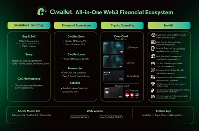 Cwallet All-in-One Web3 Financial Ecosystem