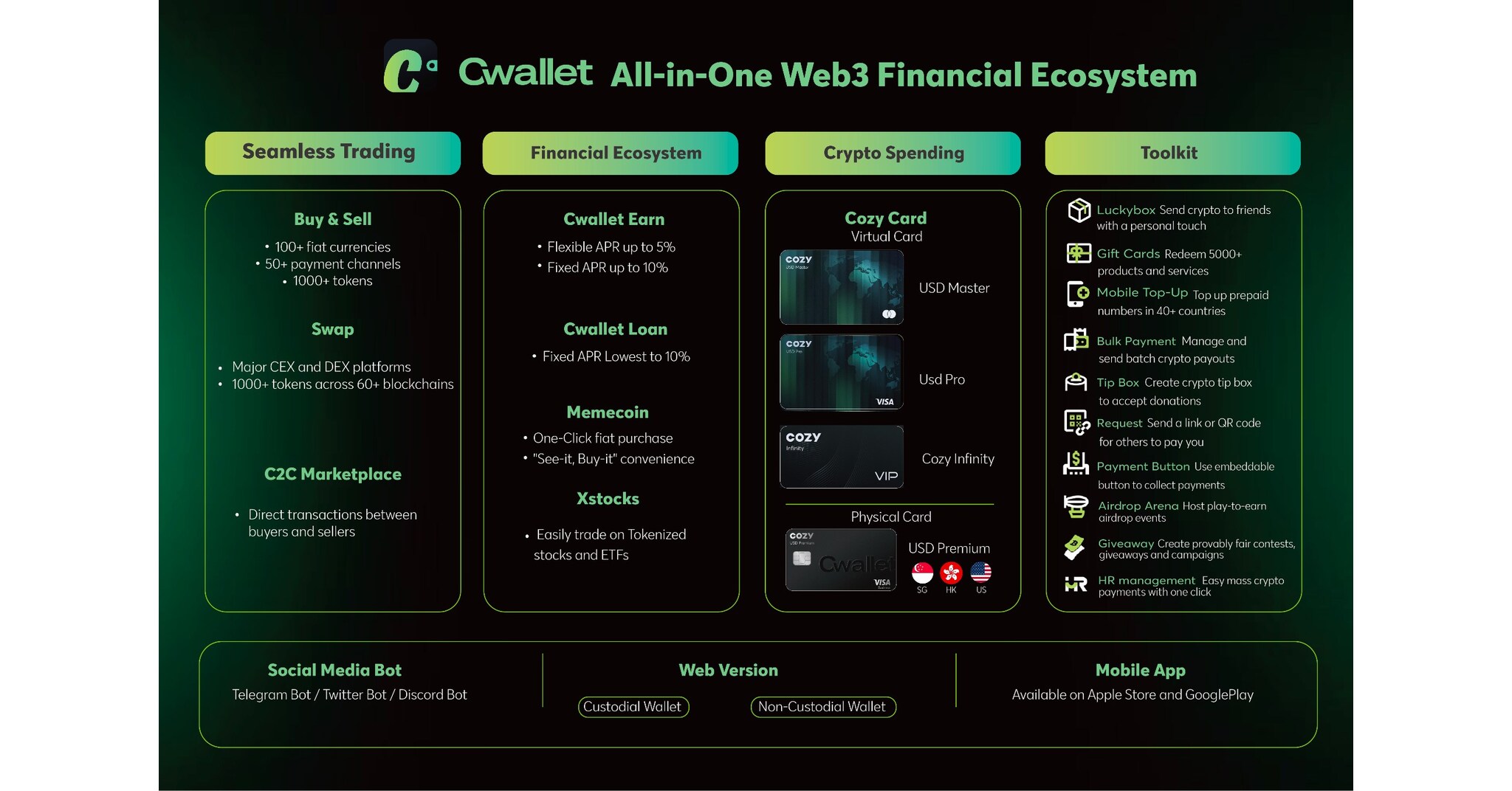 Cwallet Evolves into a 3.0 All-in-One Web3 Financial Ecosystem