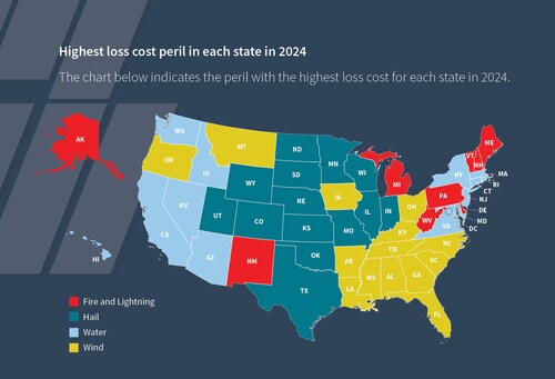 Highest Loss Cost Peril by State