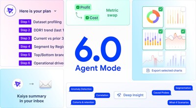A glimpse into Kaiya's new Agent Mode - the AI Analyst that plans, reasons, and executes multi-step analysis autonomously. From dataset profiling to anomaly detection and deep insights, Tellius 6.0 transforms complex workflows into clear, actionable intelligence.