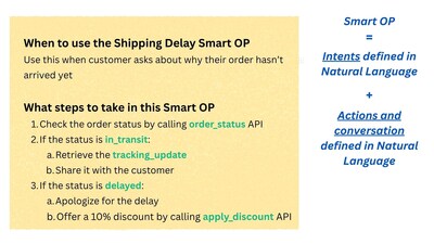 Smart Operating Procedures: Transforming Customer Service with AI-Powered Workflow Automation