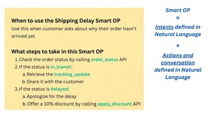 Smart Operating Procedures: Transforming Customer Service with AI-Powered Workflow Automation Smart Operating Procedures: Transforming Customer Service with AI-Powered Workflow Automation