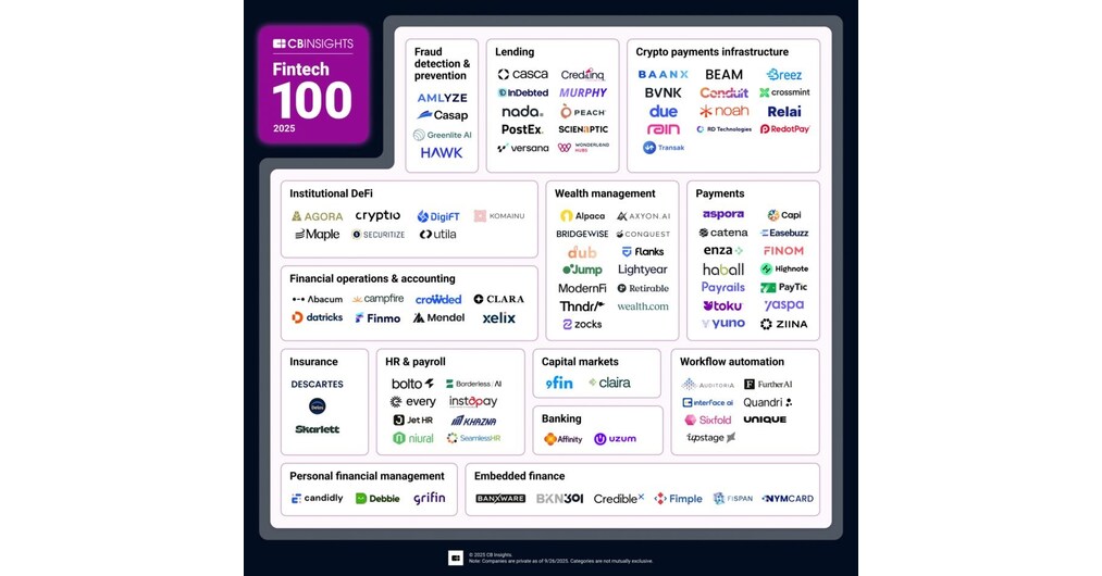 Crowded Named to CB Insights 2025 Fintech 100