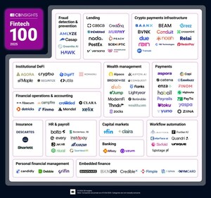 Crowded Named to CB Insights' 2025 Fintech 100