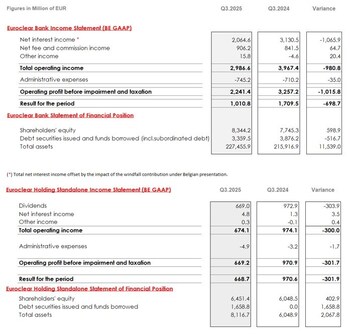 Euroclear income statements Q3 2025 Euroclear income statements Q3 2025