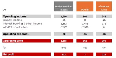 Euroclear Russian sanctions Q3 2025 Euroclear Russian sanctions Q3 2025
