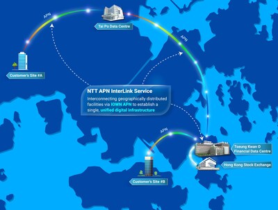 NTT DOCOMO BUSINESS 與 NTT Com Asia  於香港推出「APN InterLink」 服務