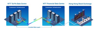 APN DCLink - APN Connection between Data Centers APN DCLink - APN Connection between Data Centers