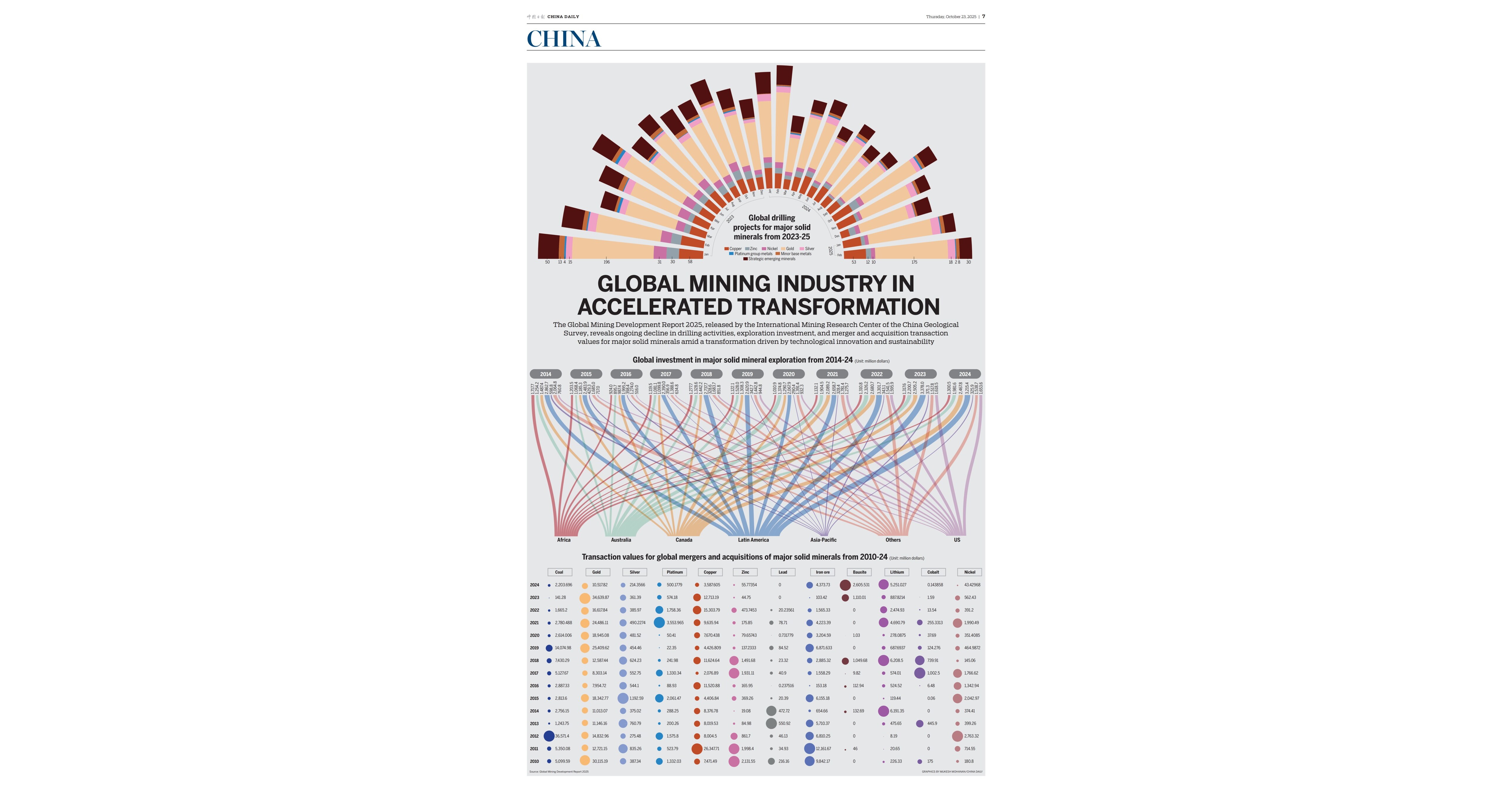 Nations green tech in mining highlighted