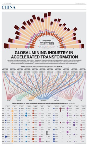 Nation's green tech in mining highlighted
