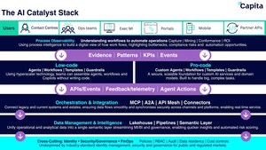 Capita launches The AI Catalyst Stack in drive to become the first AI-Enabled BPO Capita launches The AI Catalyst Stack in drive to become the first AI-Enabled BPO