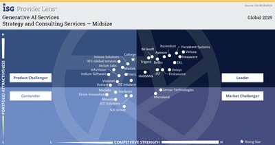 isg provider lens genai quadrant 2025 isg provider lens genai quadrant 2025