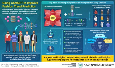 Pusan National University Researchers Show How AI Can Help in Fashion Trend Prediction