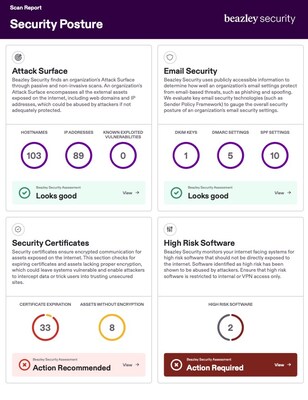 The SPR summary provides a quick view of an organization's security posture across four major categories. Detailed descriptions and recommendations enable clients to take action on identified risk areas.