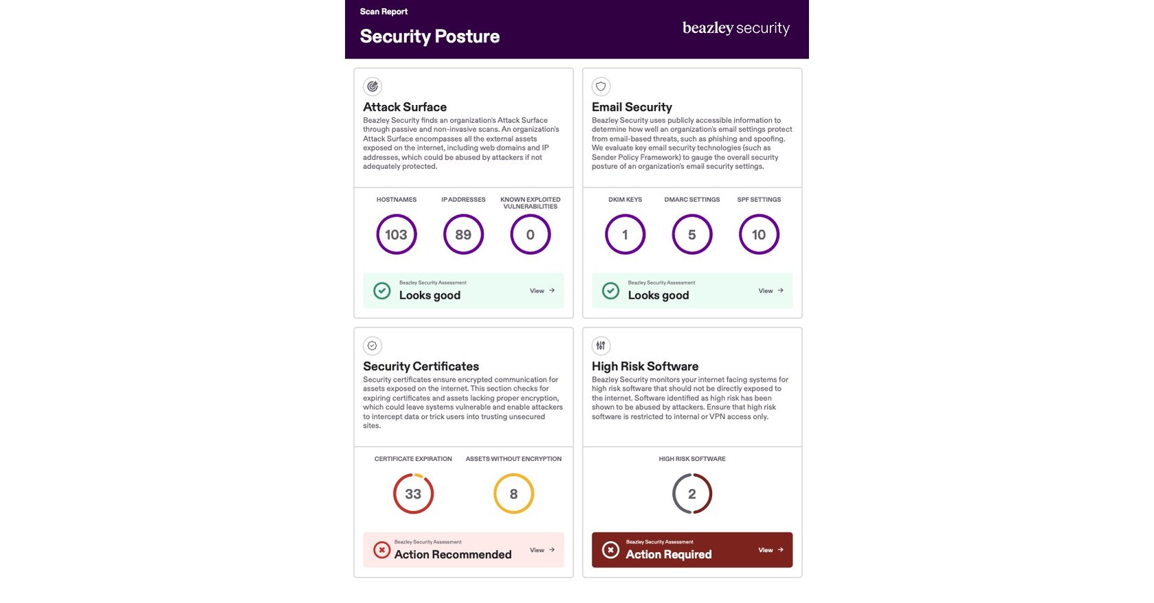 Broader Security Risks Beazley Security Targets Risk Reduction Through Broad Availability of ...