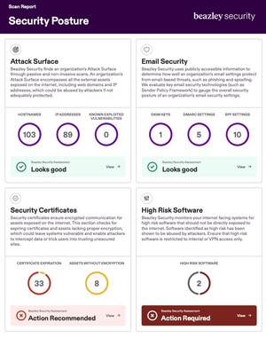 Beazley Security Targets Risk Reduction Through Broad Availability of Security Posture Reports