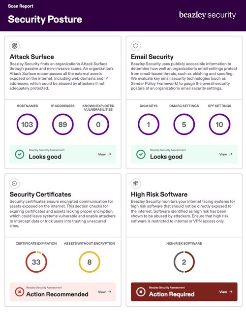Broader Security Risks Beazley Security Targets Risk Reduction Through Broad Availability of ...