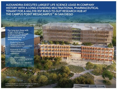 Alexandria Real Estate Equities, Inc. All Rights Reserved. ©2025 (PRNewsfoto/Alexandria Real Estate Equities, Inc.)