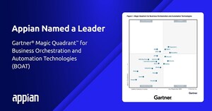 Appian als Leader im ersten Gartner® Magic Quadrant™ for Business Orchestration and Automation Technologies (BOAT) eingestuft