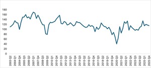 Business Sentiment Softens in Q4 Amid Global Uncertainty, while Domestic Orders Show Continued Resilience Business Sentiment Softens in Q4 Amid Global Uncertainty, while Domestic Orders Show Continued Resilience