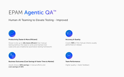 Revolutionizing QA: EPAM’s Agentic QA™ Brings Human-AI Synergy to Software Testing Revolutionizing QA: EPAM’s Agentic QA™ Brings Human-AI Synergy to Software Testing