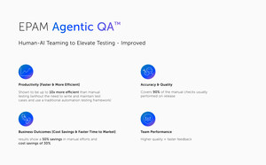 Revolutionizing QA: EPAM's Agentic QA™ Brings Human-AI Synergy to Software Testing