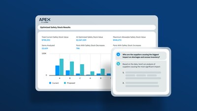 Inventory Optimization and AI Assistant Inventory Optimization and AI Assistant