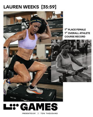 Lauren Weeks (a three-time Hyrox world champion) captured 1st place female and 1st overall athlete with an inaugural course-record setting 35:59 finish. Lauren Weeks (a three-time Hyrox world champion) captured 1st place female and 1st overall athlete with an inaugural course-record setting 35:59 finish.
