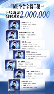 (PRNewsfoto/Tencent Music Entertainment Group)